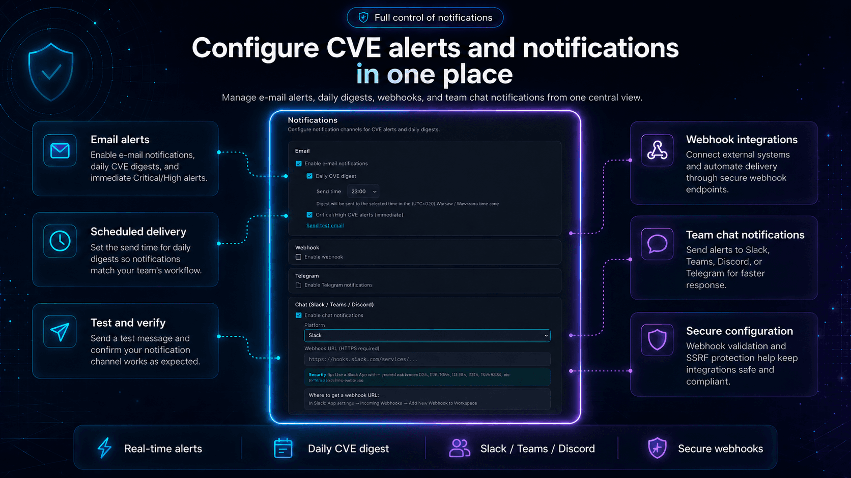 Notifications & ChatOps - CVE digest, Critical/High alerts, webhook, Telegram and Microsoft Teams / Slack / Discord