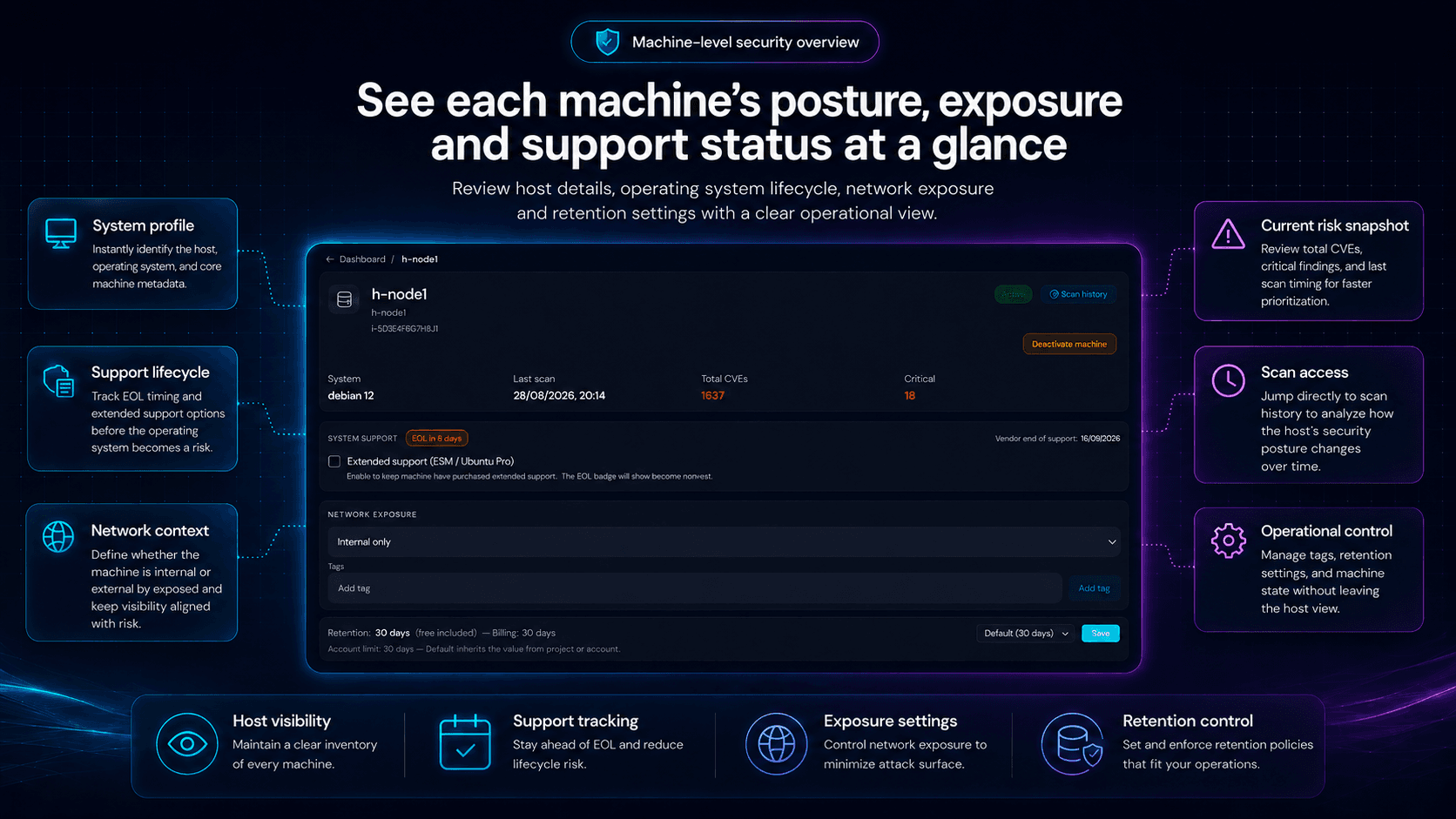 Machine details - host status, OS support (EOL / ESM), network exposure, tags and data retention