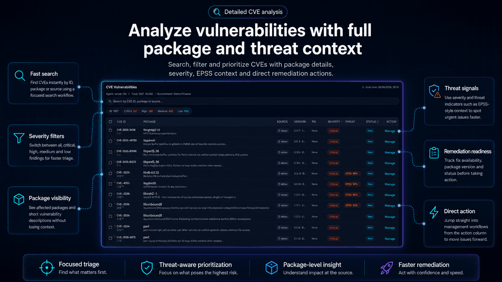 Every vulnerability of a machine in one view - EPSS, descriptions, fix availability and scan provenance