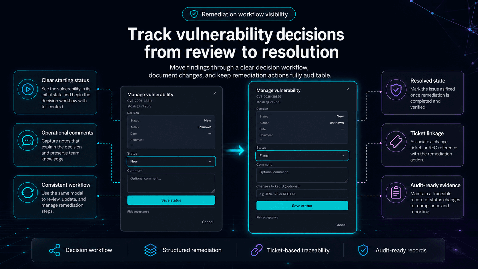 Vulnerability management - change status, comment, ticket ID and risk acceptance with an auditable trail