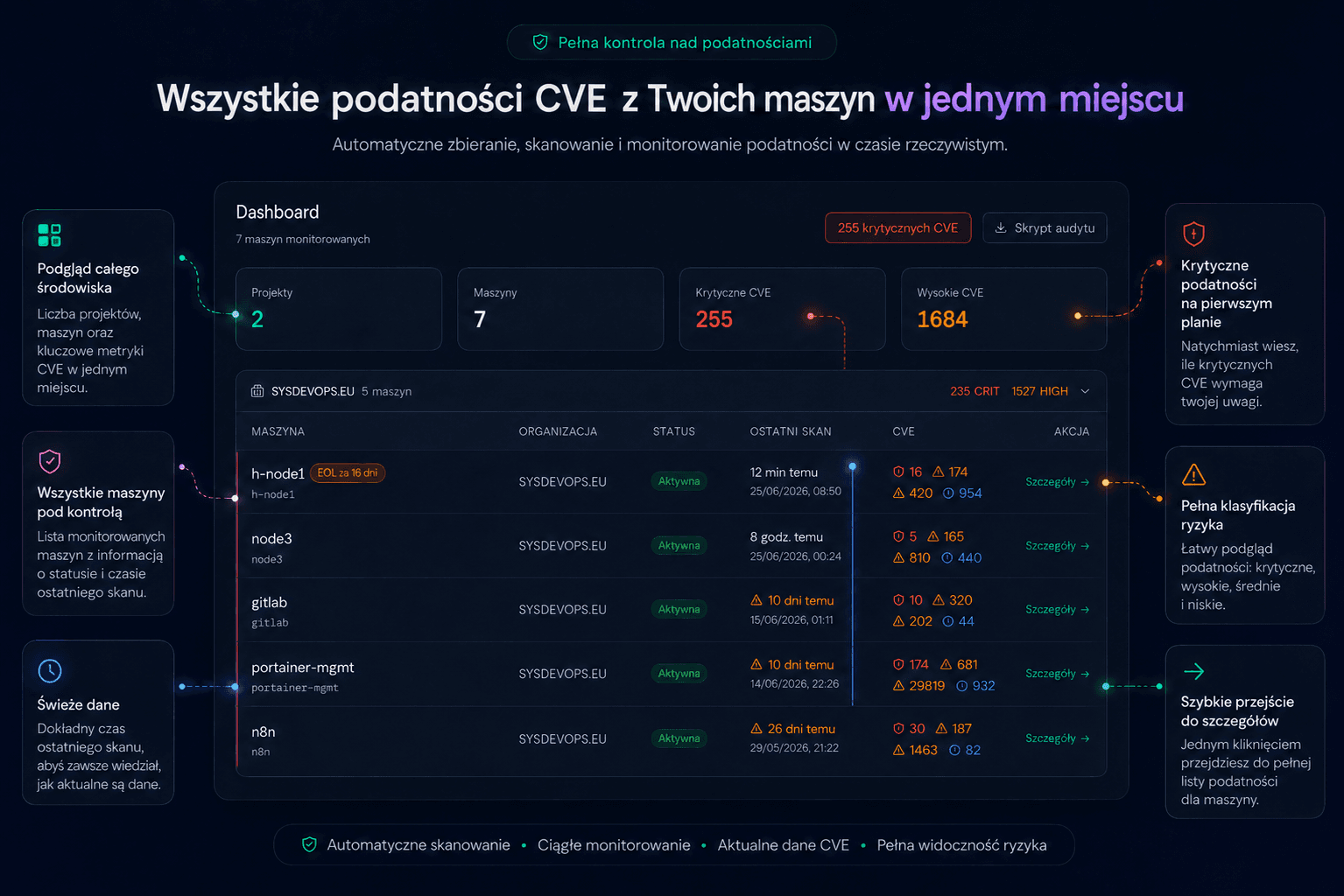 Secvalis - Dashboard