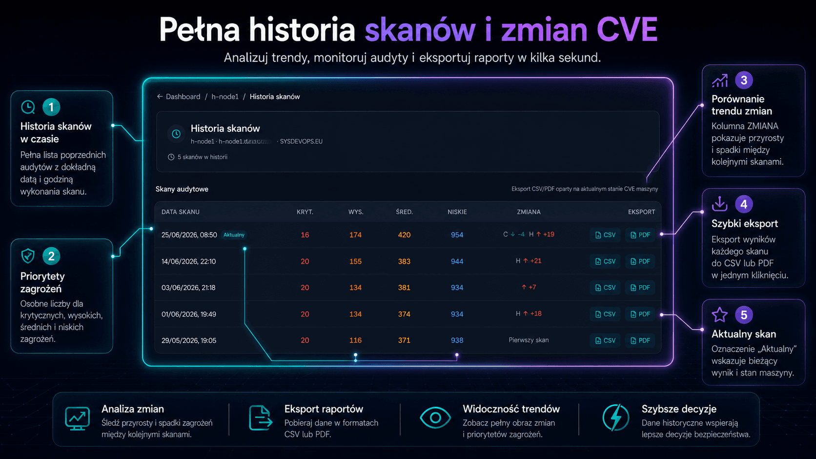 Scan history & trend analysis