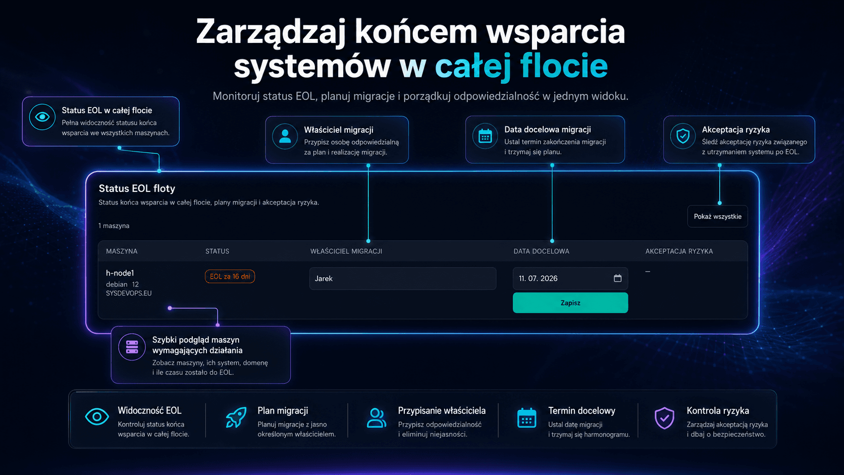EOL fleet governance